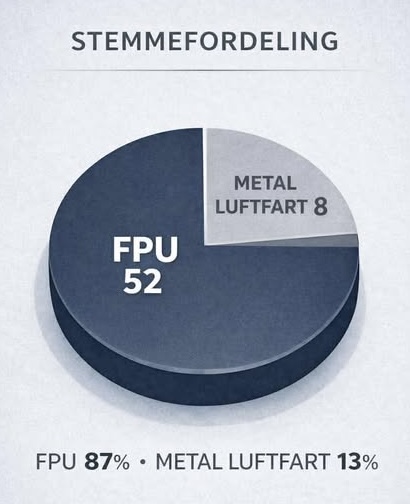Vi tager næste skridt – velkommen til FPU!